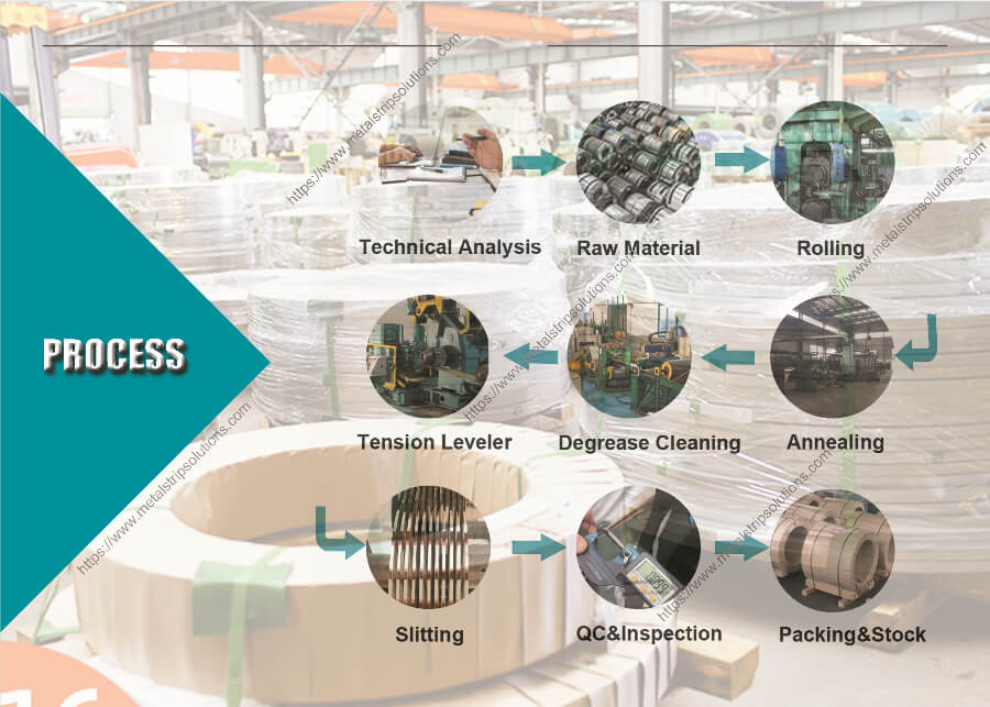 how to manufacture stainless steel strips